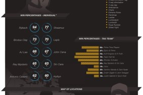 WWE Stats