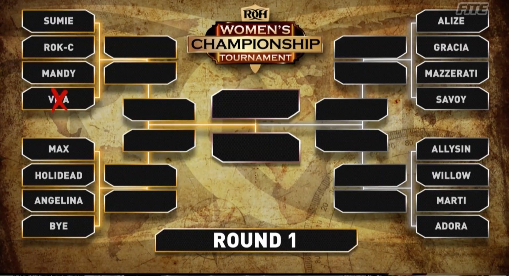 roh womens bracket