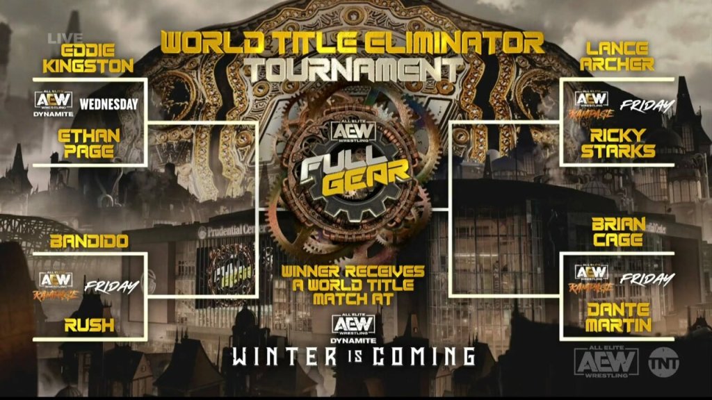 AEW World Title Eliminator Tournament